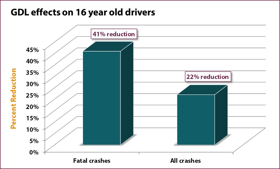 GDL Framework - Effectiveness of GDL programs